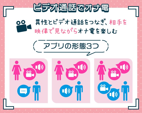 ビデオ通話